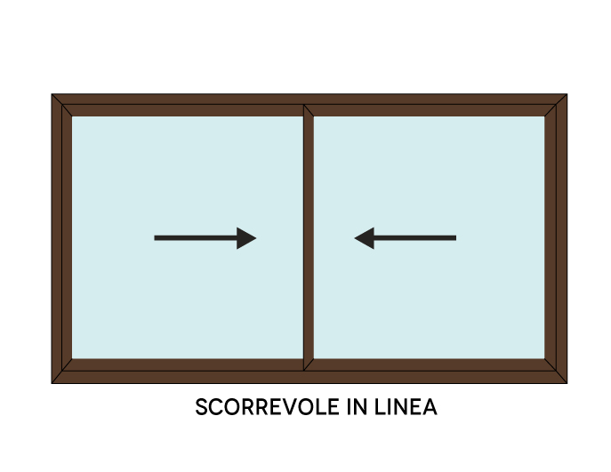 Scorrevole in linea