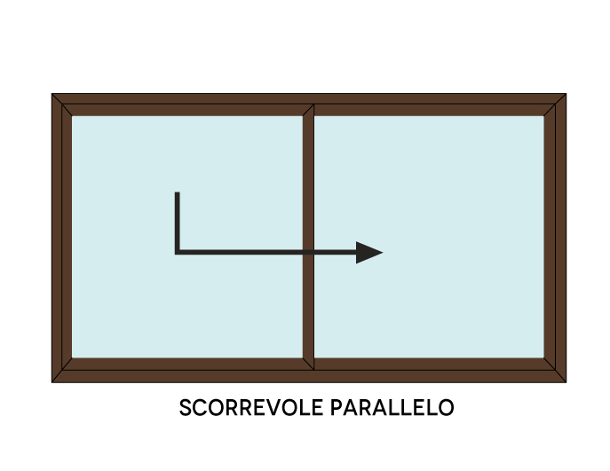 Scorrevole parallelo